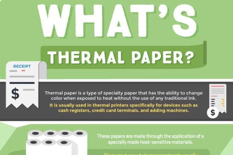 What is thermal paper - Infographic