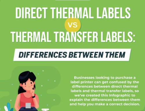 Direct Thermal Label vs. Thermal Transfer Label Difference (Infographic)