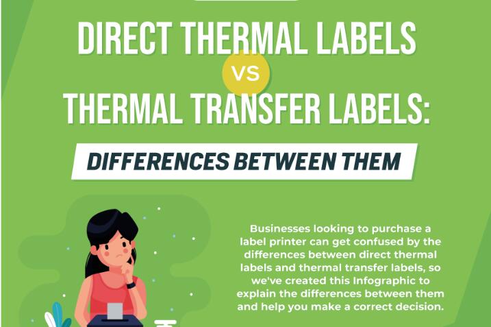 thermal label infographic