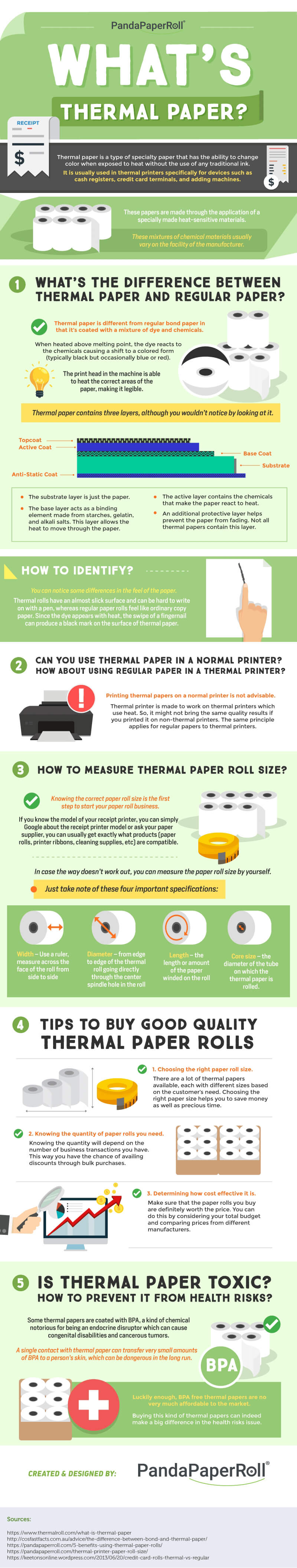 What's Thermal Paper - Infographic